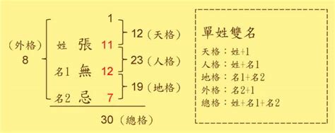 地格重要嗎|【地格 意思】算命中的地格是什麼？掌握地格含義，揭秘你的家。